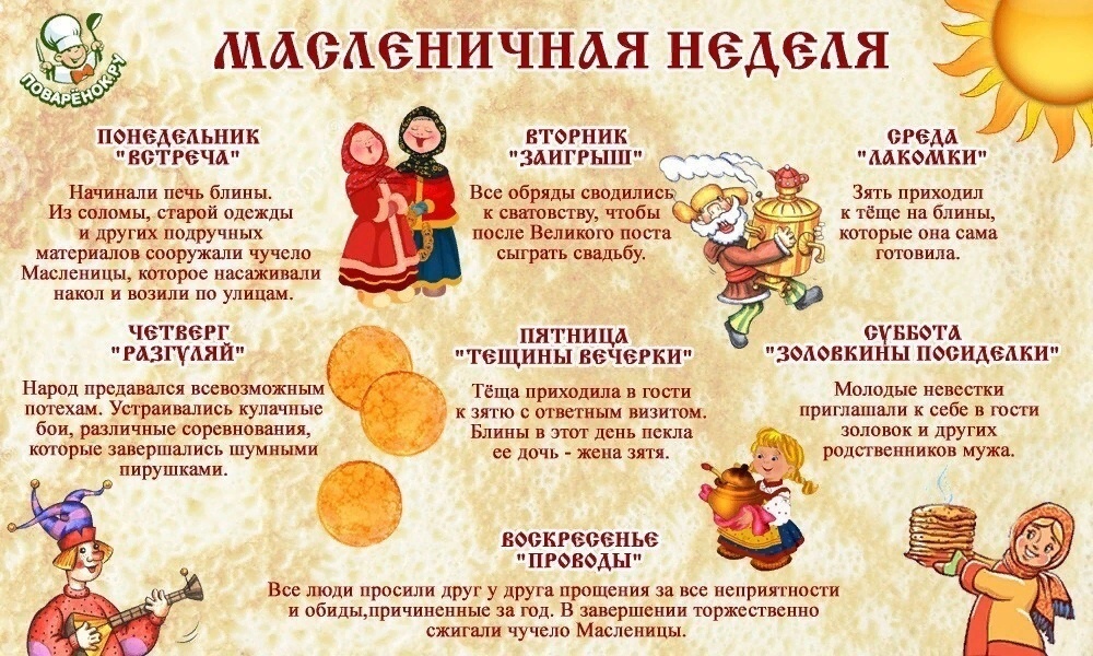 Масленица картинки рисунки