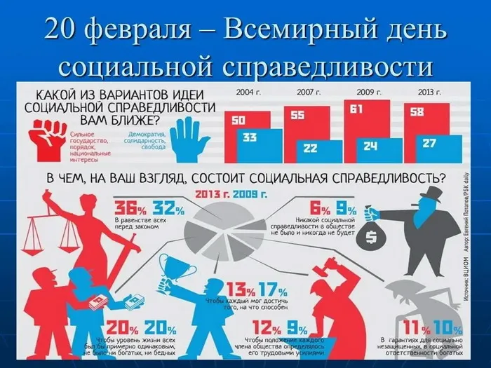 Картинки и открытки с Днем социальной справедливости. Красивые картинки с Днем социальной справедливости