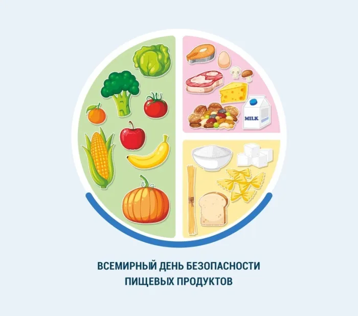 Картинки со Всемирным днем безопасности пищевых продуктов (19 открыток). Красивые открытки со Всемирным днем безопасности пищевых продуктов