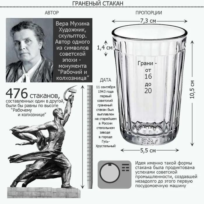 Картинки с Днем граненого стакана (60 открыток). Картинки с поздравлениями и надписями с Днем граненого стакана