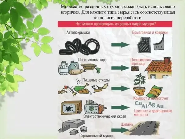 Картинки со Всемирным днем вторичной переработки (45 открыток). Красивые открытки с Днем вторичной переработки