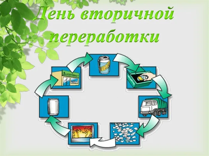 Картинки со Всемирным днем вторичной переработки (45 открыток). Красивые открытки с Днем вторичной переработки