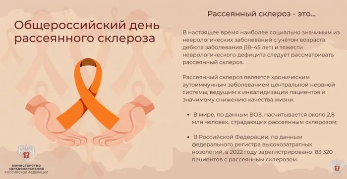 Картинки с Общероссийским днем рассеянного склероза (18 открыток). Общероссийский день рассеянного склероза: картинки с надписями