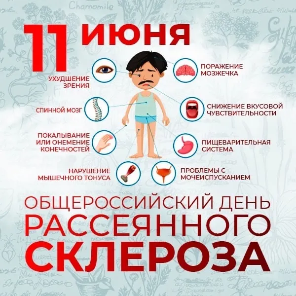 Картинки с Общероссийским днем рассеянного склероза (18 открыток). Общероссийский день рассеянного склероза: картинки с надписями